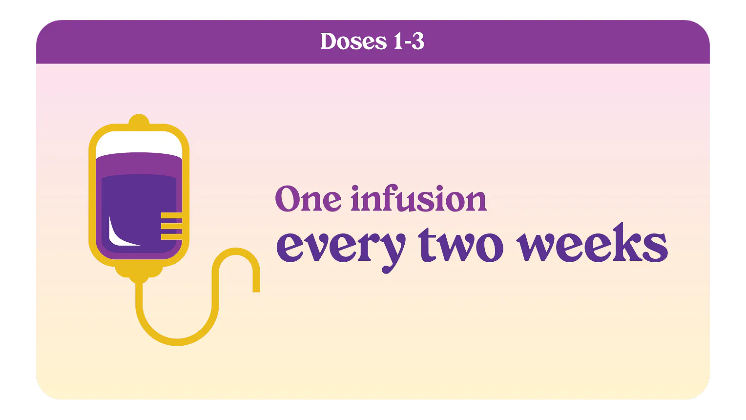 Doses 1-3: one infusion every two weeks