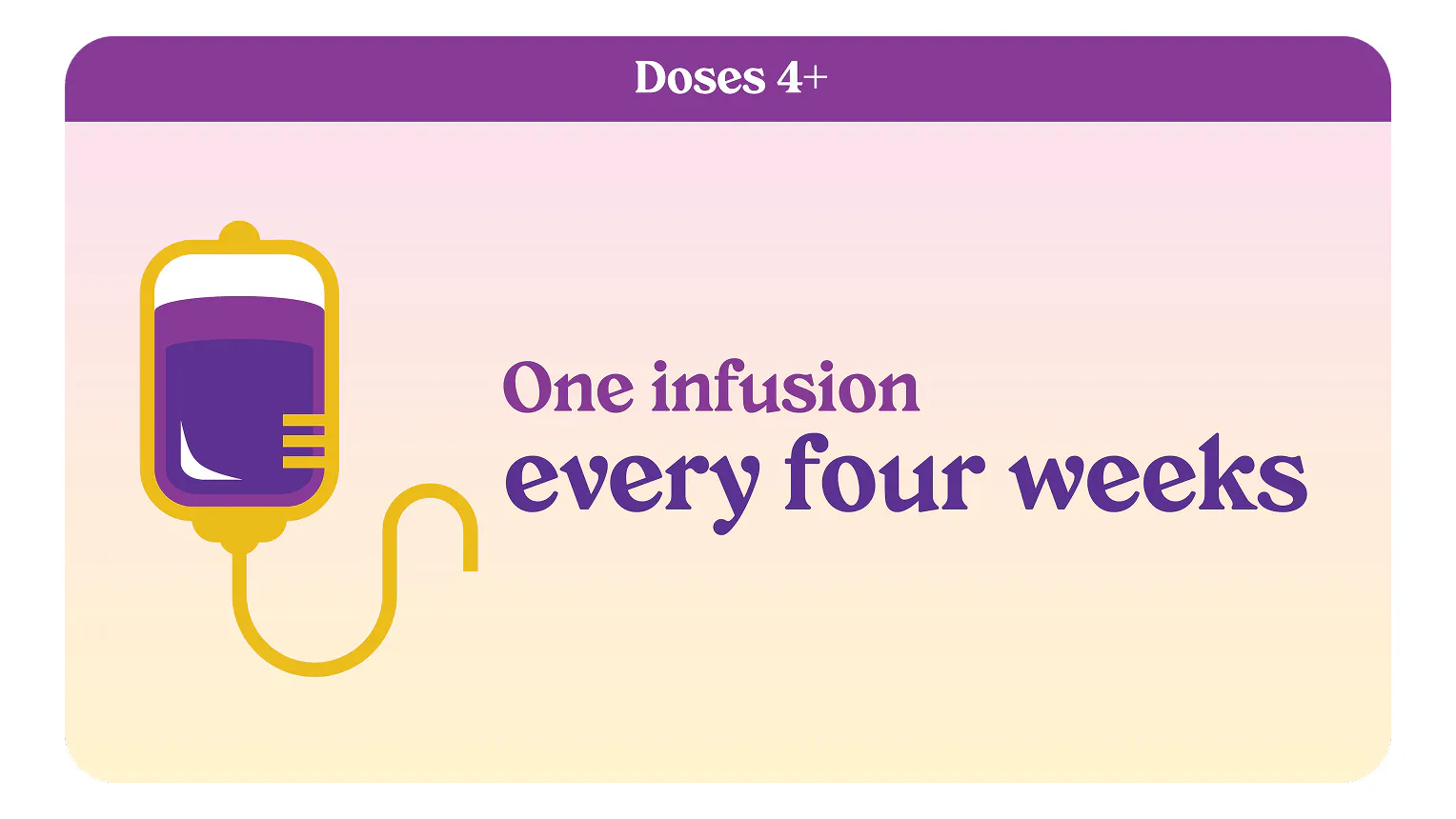 Doses 4+: one infusion every four weeks