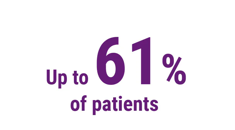 Up to 61% of patients