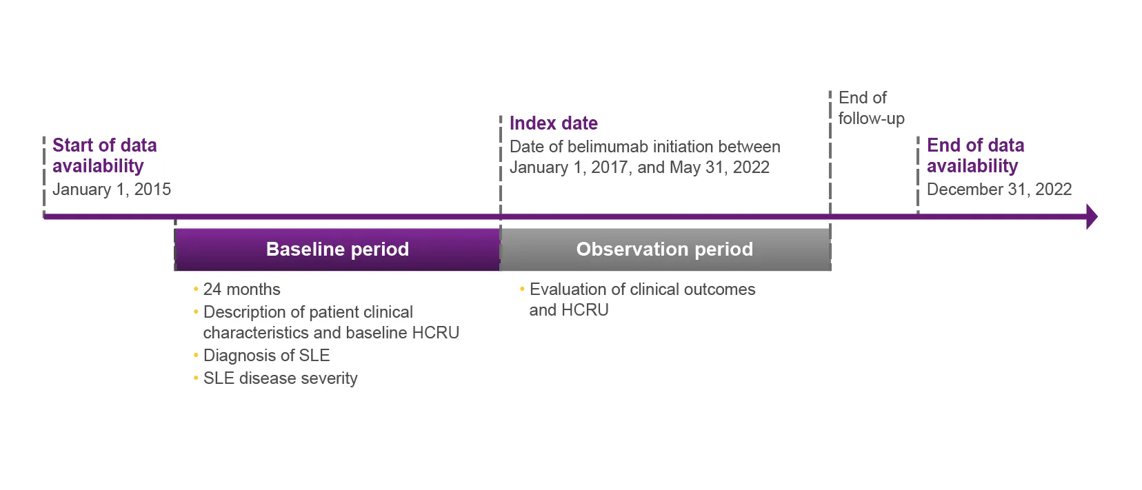 Real-world evidence: immunosuppressant use analysis over a baseline period of 24 months and an observation period of up to 5 years post index Real-world evidence: immunosuppressant use analysis over a baseline period of 24 months and an observation period of up to 5 years post index