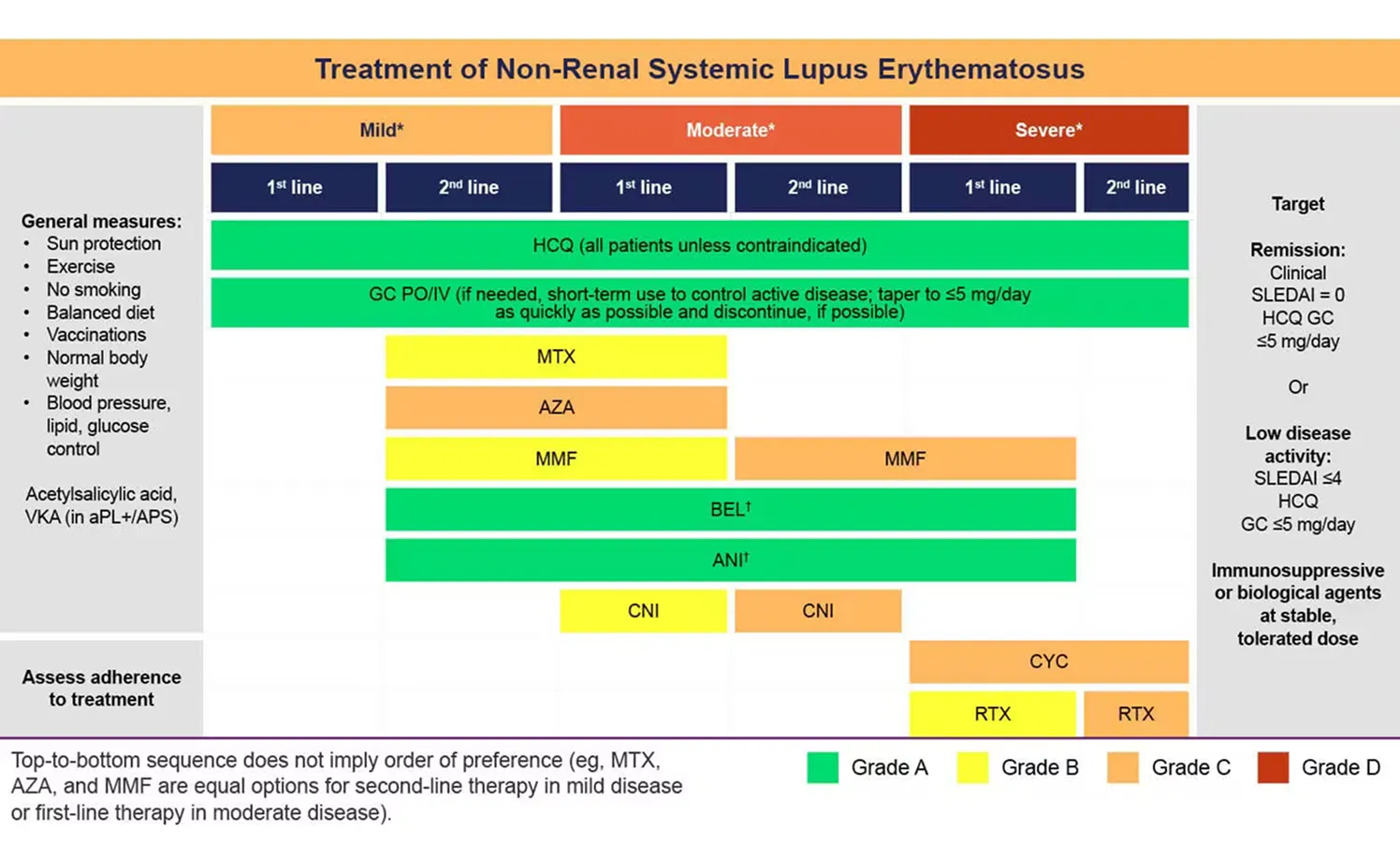 2023 EULAR treatment algorithm of non-renal systemic lupus erythematosus 2023 EULAR treatment algorithm of non-renal systemic lupus erythematosus