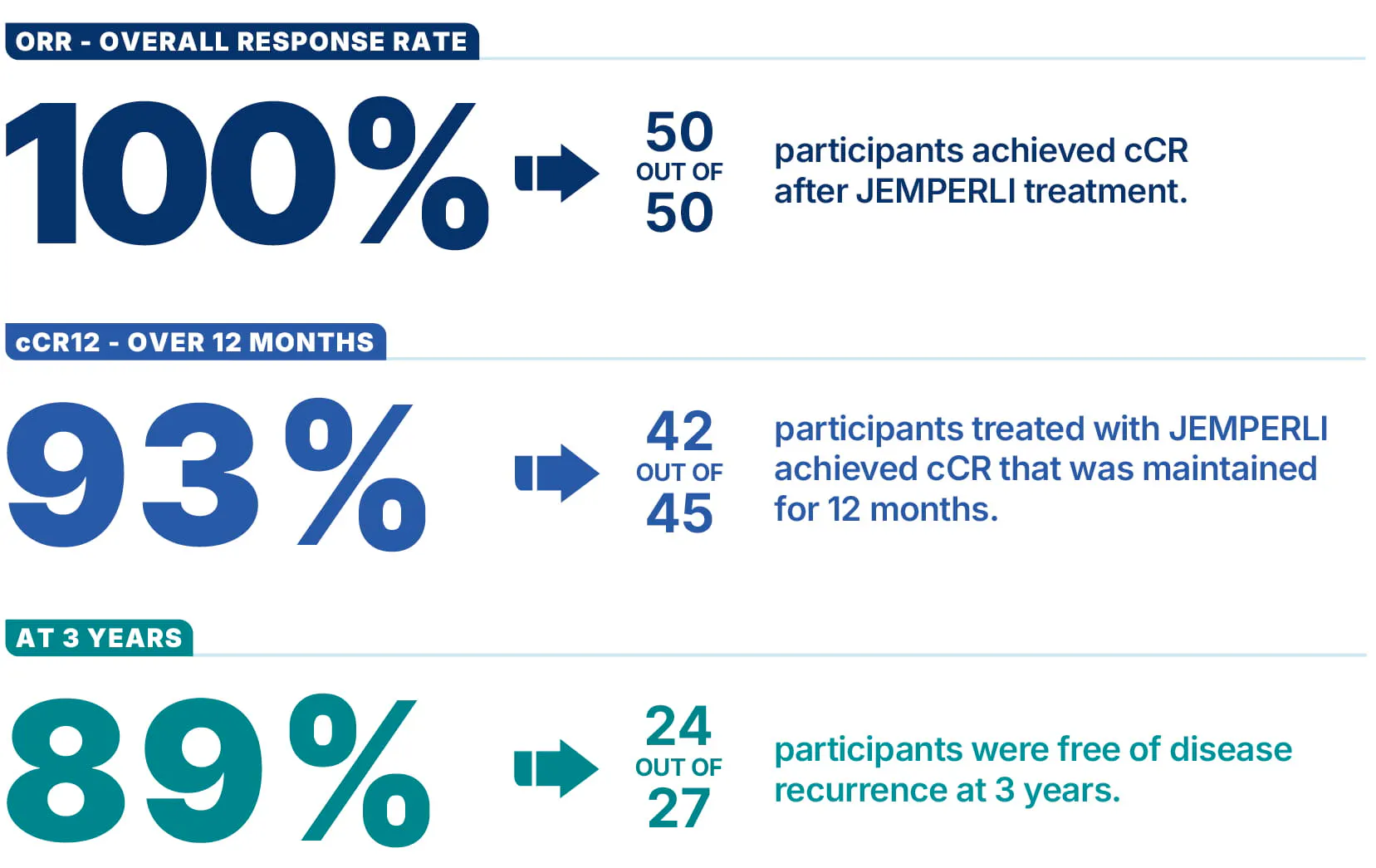 Memorial Sloan Kettering Cancer Center (MSKCC) 19-288 study results