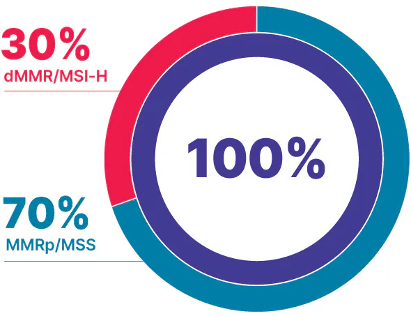 Biomarker type infographic Biomarker type infographic