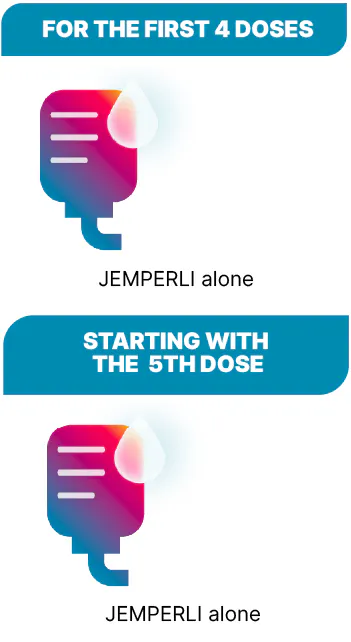 Dosing schedule of JEMPERLI alone for advanced or returned dMMR solid tumors