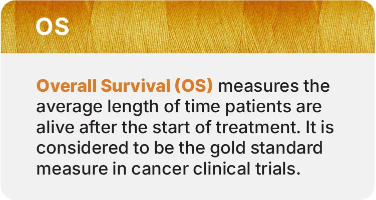 Overall survival definition Overall survival definition