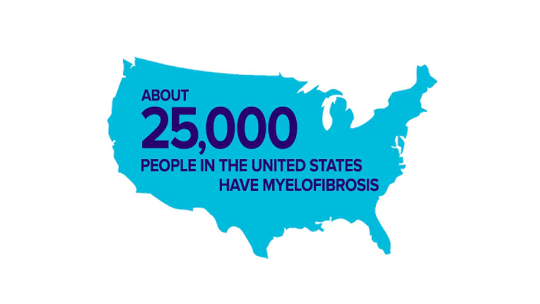 About 25,000 people in the United States have myelofibrosis