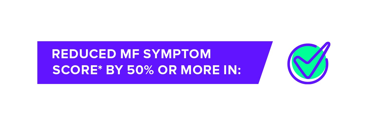 Reduced MF symptom score by 50% or more