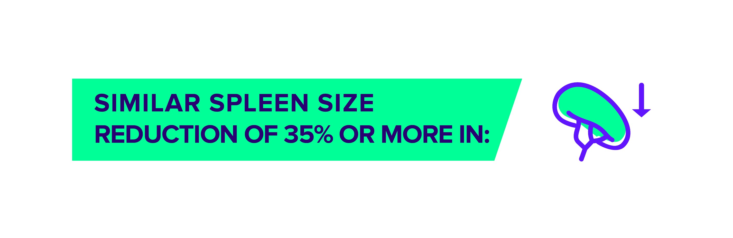 Similar spleen size reduction of 35% or more