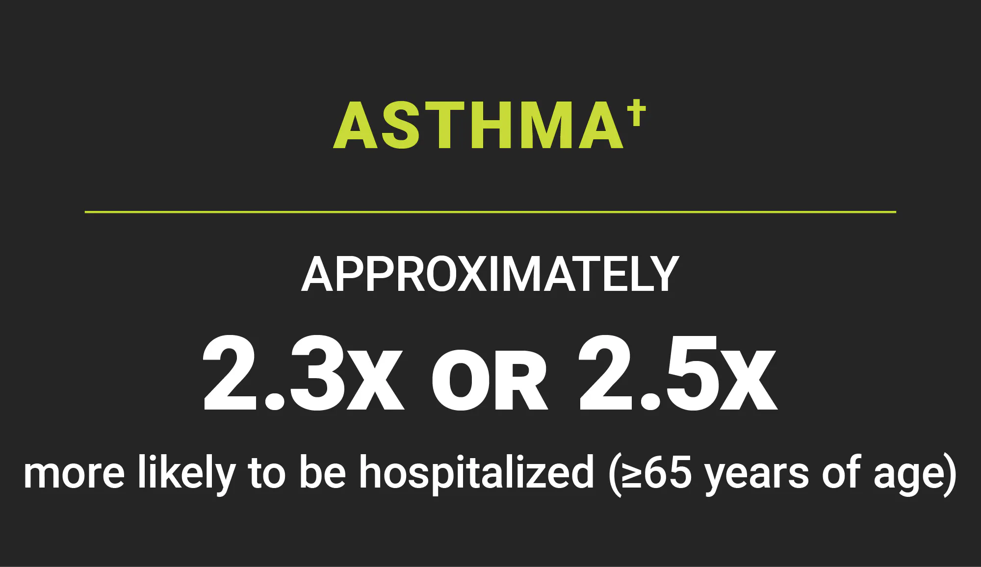 Asthma†: approximately 2.3 or 2.5 times more likely to be hospitalized (greater than or equal to 65 years of age) Asthma†: approximately 2.3 or 2.5 times more likely to be hospitalized (greater than or equal to 65 years of age)