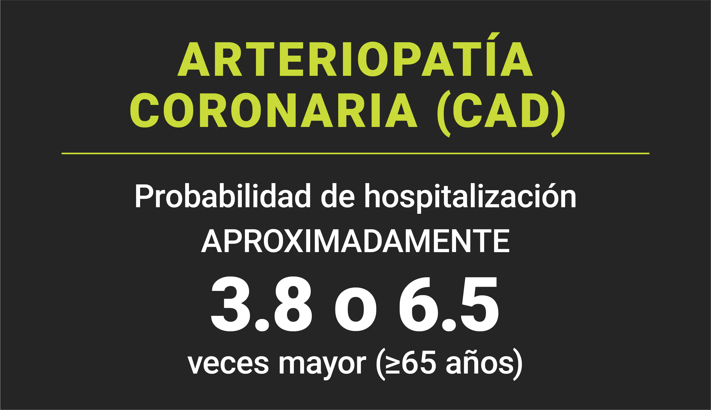 Arteriopatía coronaria (CAD): La probabilidad de hospitalización es aproximadamente 3.8 o 6.5 veces mayor (entre quienes tienen 65 años o más) Arteriopatía coronaria (CAD): La probabilidad de hospitalización es aproximadamente 3.8 o 6.5 veces mayor (entre quienes tienen 65 años o más)
