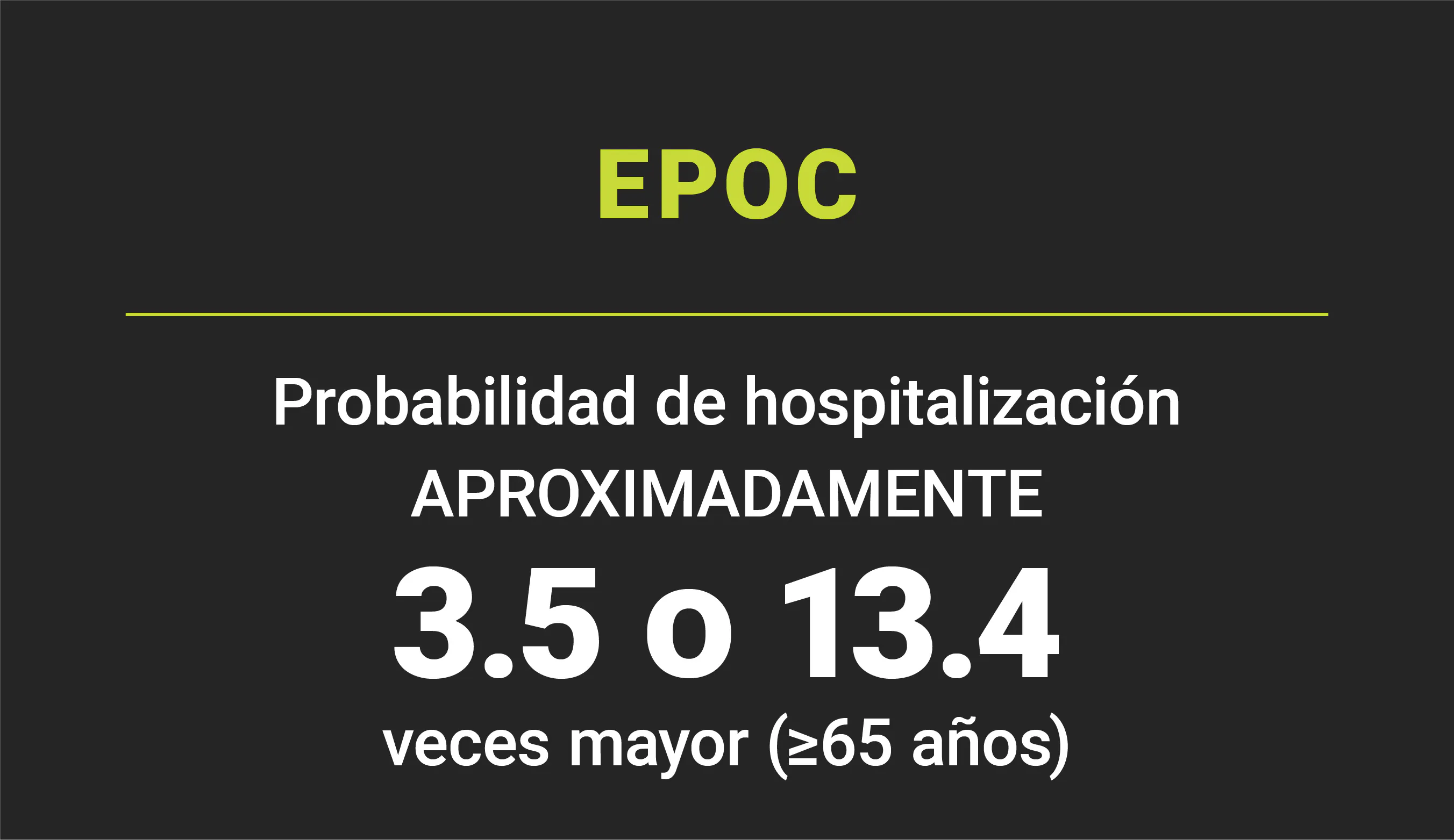 EPOC: La probabilidad de hospitalización es aproximadamente 3.5 o 13.4 veces mayor (entre quienes tienen 65 años o más) EPOC: La probabilidad de hospitalización es aproximadamente 3.5 o 13.4 veces mayor (entre quienes tienen 65 años o más)