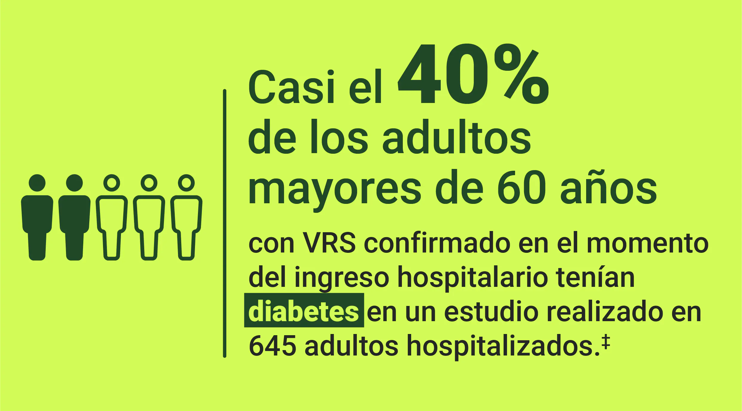 Casi el 40% de los adultos de 60 años o más con VRS confirmado en el momento del ingreso hospitalario tenían diabetes en un estudio realizado en 645 adultos hospitalizados.‡ Casi el 40% de los adultos de 60 años o más con VRS confirmado en el momento del ingreso hospitalario tenían diabetes en un estudio realizado en 645 adultos hospitalizados.‡