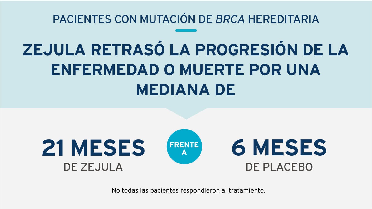 Resultados del ensayo clínico - estudio 3