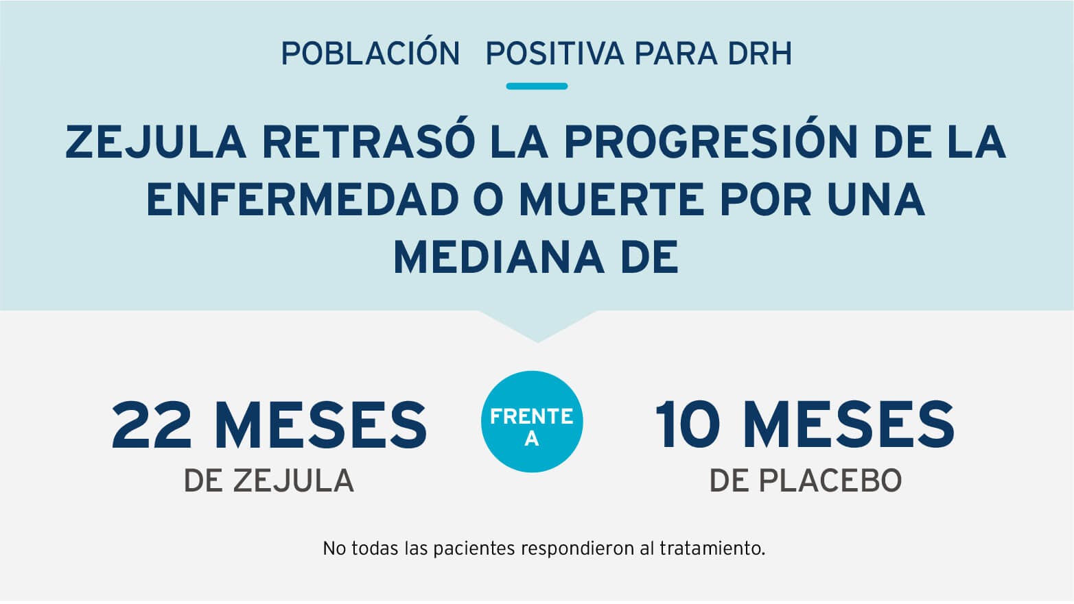 Resultados del ensayo clínico - estudio 2