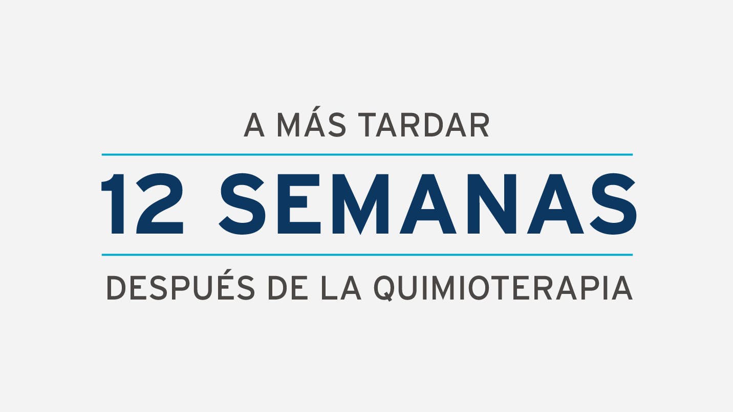 Momento de iniciar el tratamiento