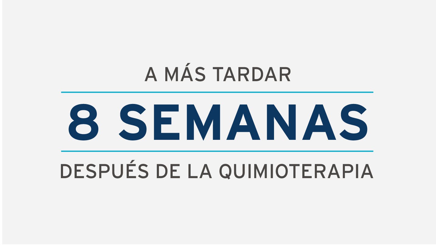 Momento de iniciar el tratamiento 2