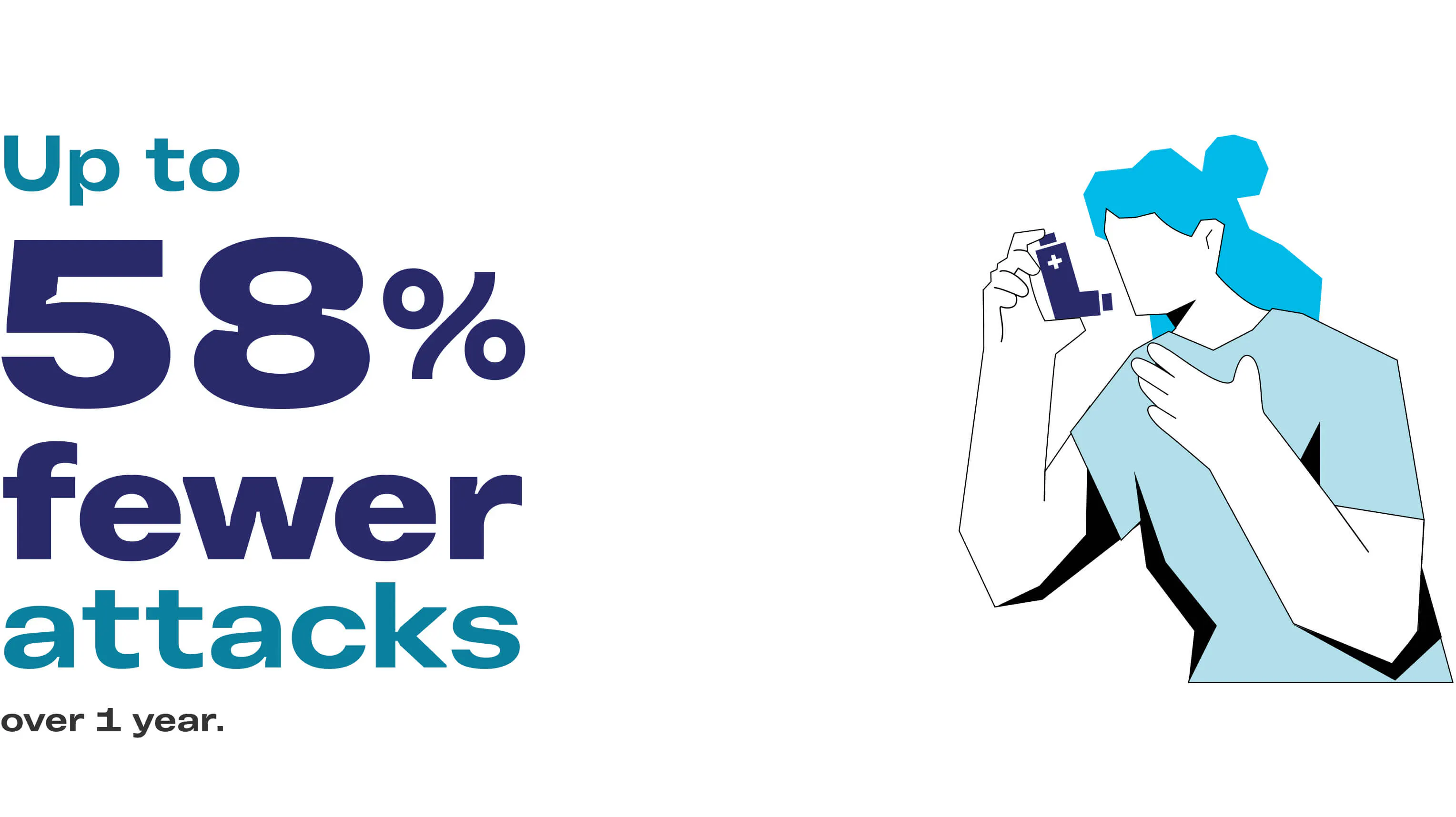 Up to 58 percent fewer attacks over one year Up to 58 percent fewer attacks over one year