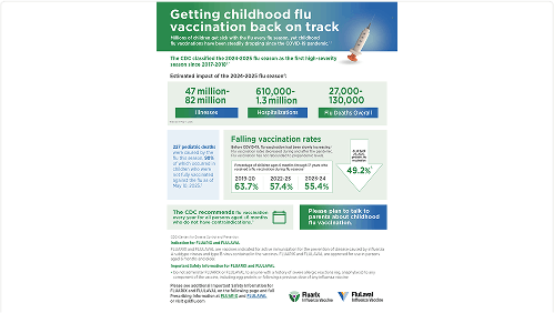 Pediatric Patient Education Resource