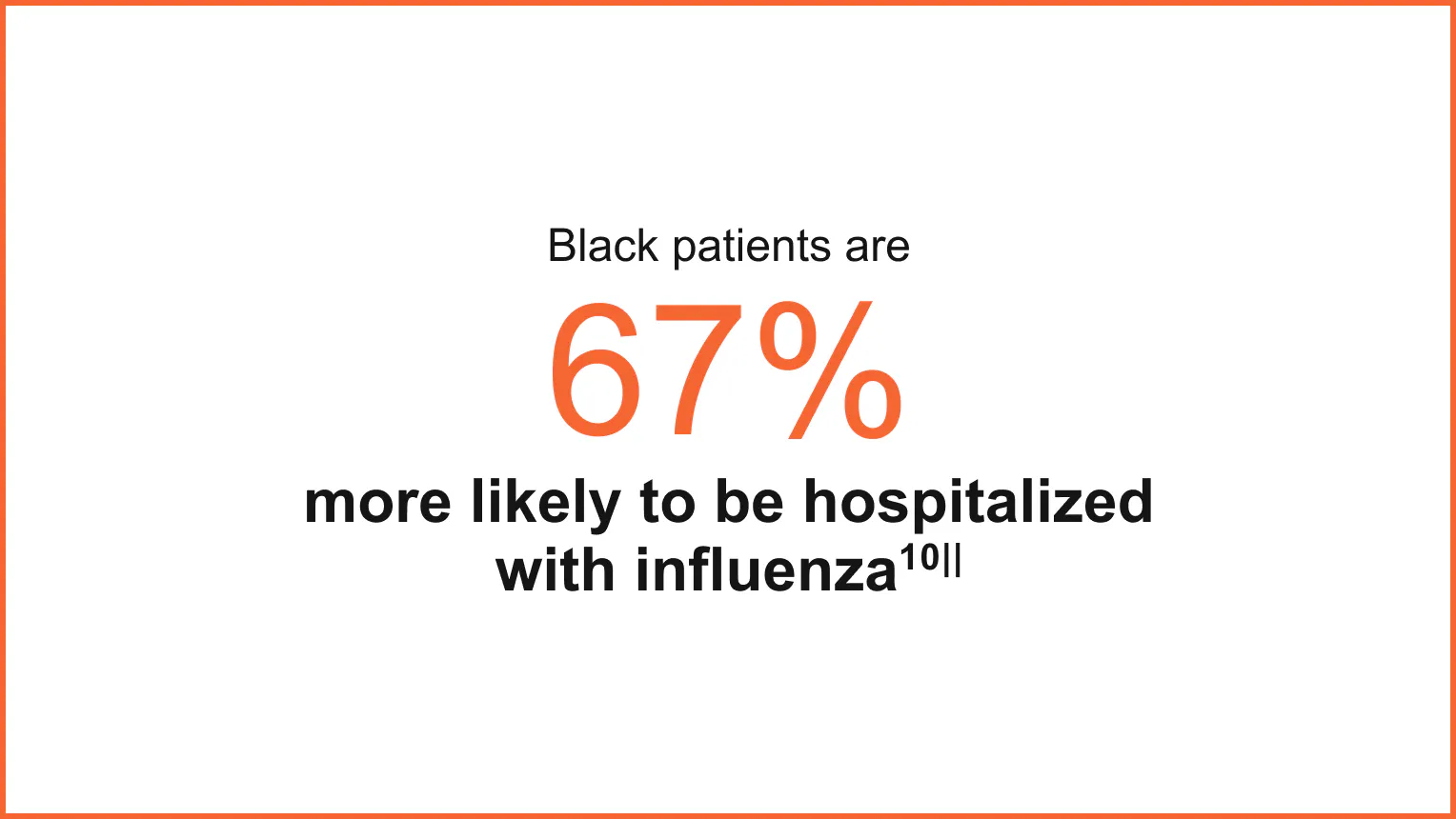 Black patients are 67% more likely to be hospitalized with influenza