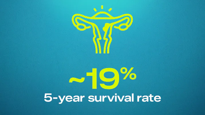 Endometrial cancer survival rate infographic. Endometrial cancer survival rate infographic.