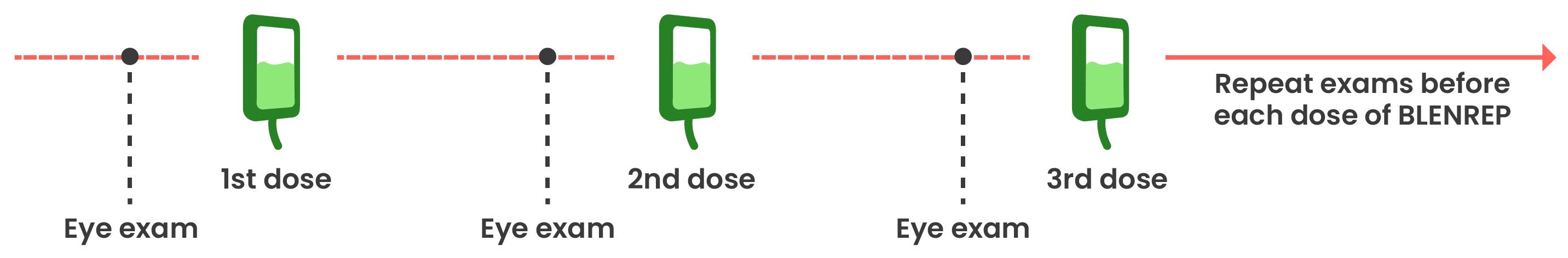 Considerations of ocular toxicity image. Considerations of ocular toxicity image.