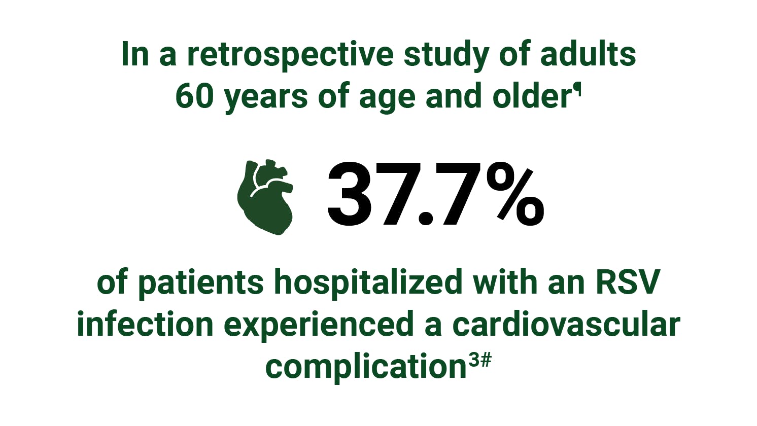 In a retrospective study of adults 60 years of age and older, 37.7% of patients hospitalized with an RSV infection experienced a cardiovascular complication In a retrospective study of adults 60 years of age and older, 37.7% of patients hospitalized with an RSV infection experienced a cardiovascular complication