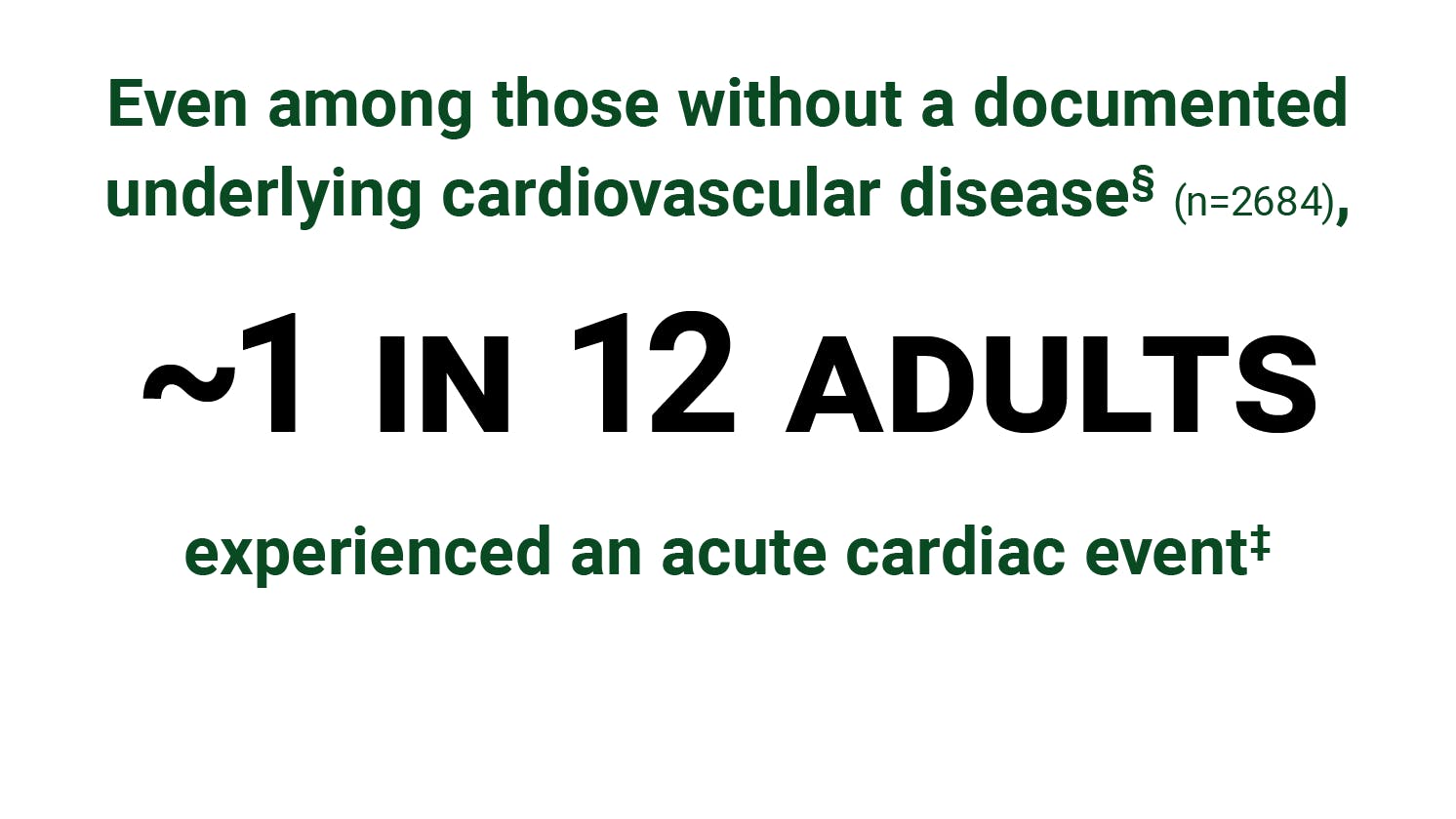 Even among those without a documented underlying cardiovascular disease, approximately 1 in 12 adults experienced an acute cardiac event Even among those without a documented underlying cardiovascular disease, approximately 1 in 12 adults experienced an acute cardiac event