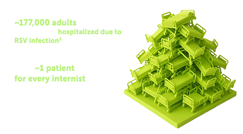 Each year in the United States, approximately 177,000 adults aged 65 years and older are hospitalized due to RSV infection