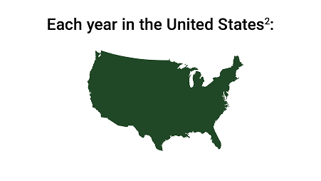 Each year in the United States