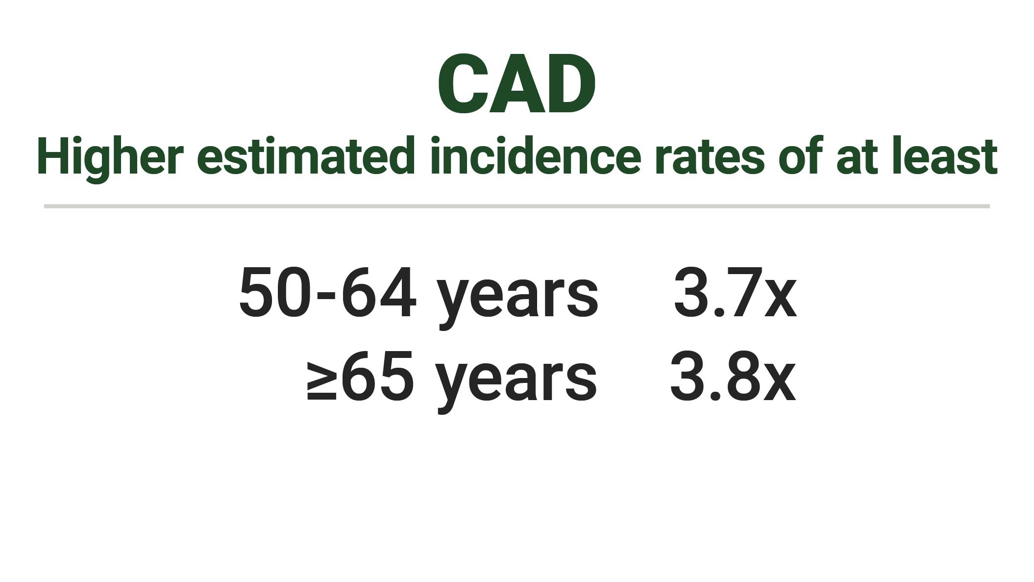 CAD higher estimated incidence rates CAD higher estimated incidence rates