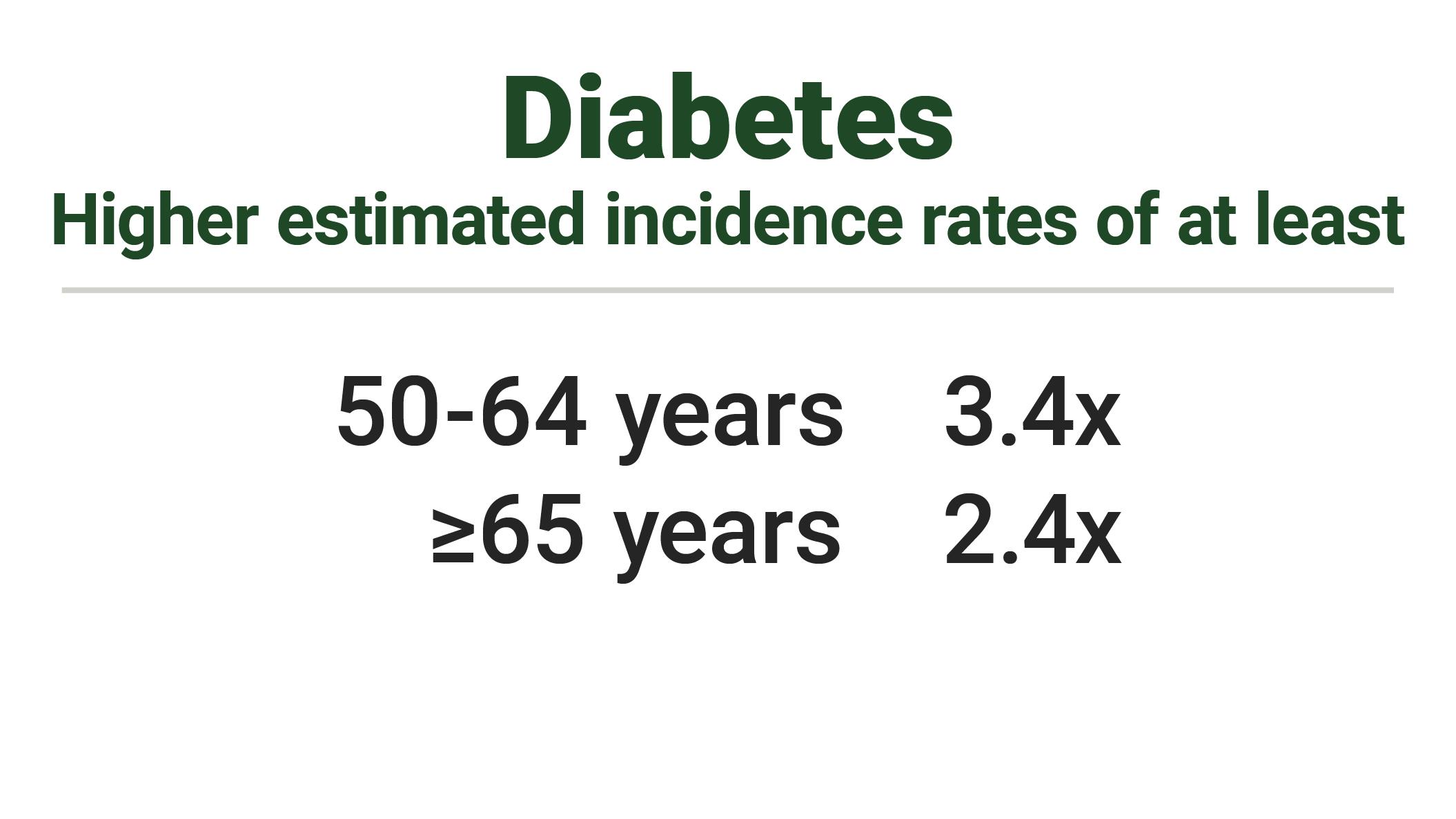 Diabetes higher estimated incidence rates Diabetes higher estimated incidence rates