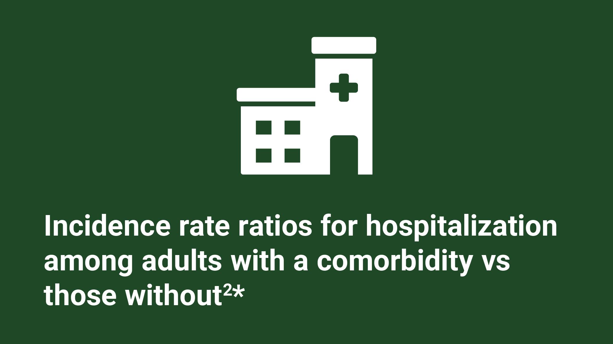 Incidence rate ratios for hospitalization among adults with a comorbidity vs those without Incidence rate ratios for hospitalization among adults with a comorbidity vs those without