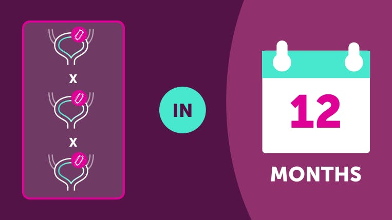 Image defining recurrent UTIs as three UTIs in 12 months with bacteria icons and a calendar