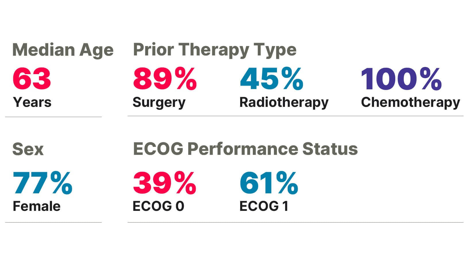 GARNET patient characteristics graphic GARNET patient characteristics graphic