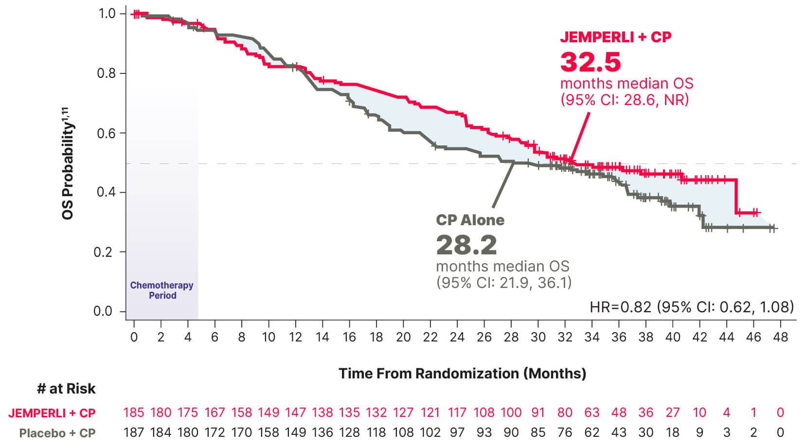 RUBY OS KM curve in MMRp/MSS subgroup