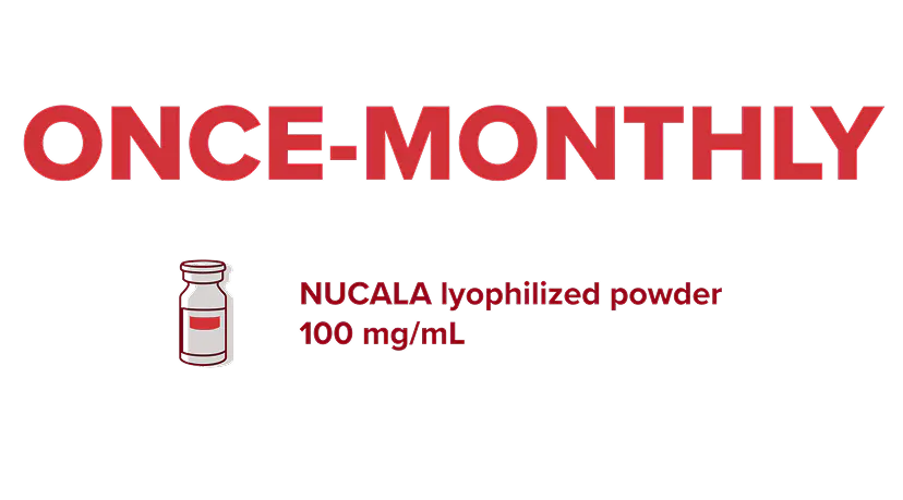 Once-monthly NUCALA lyophilized powder 100 mg/mL