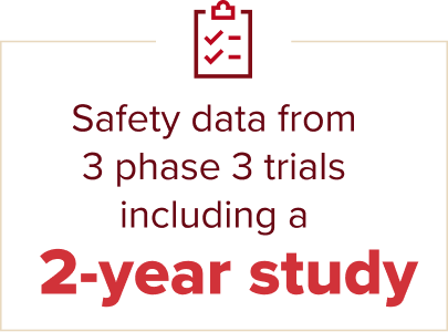 Safety data from 3 phase 3 trials including a 2-year study