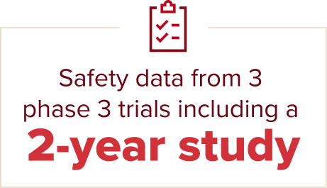 Safety data from 3 phase 3 trials including a 2-year study