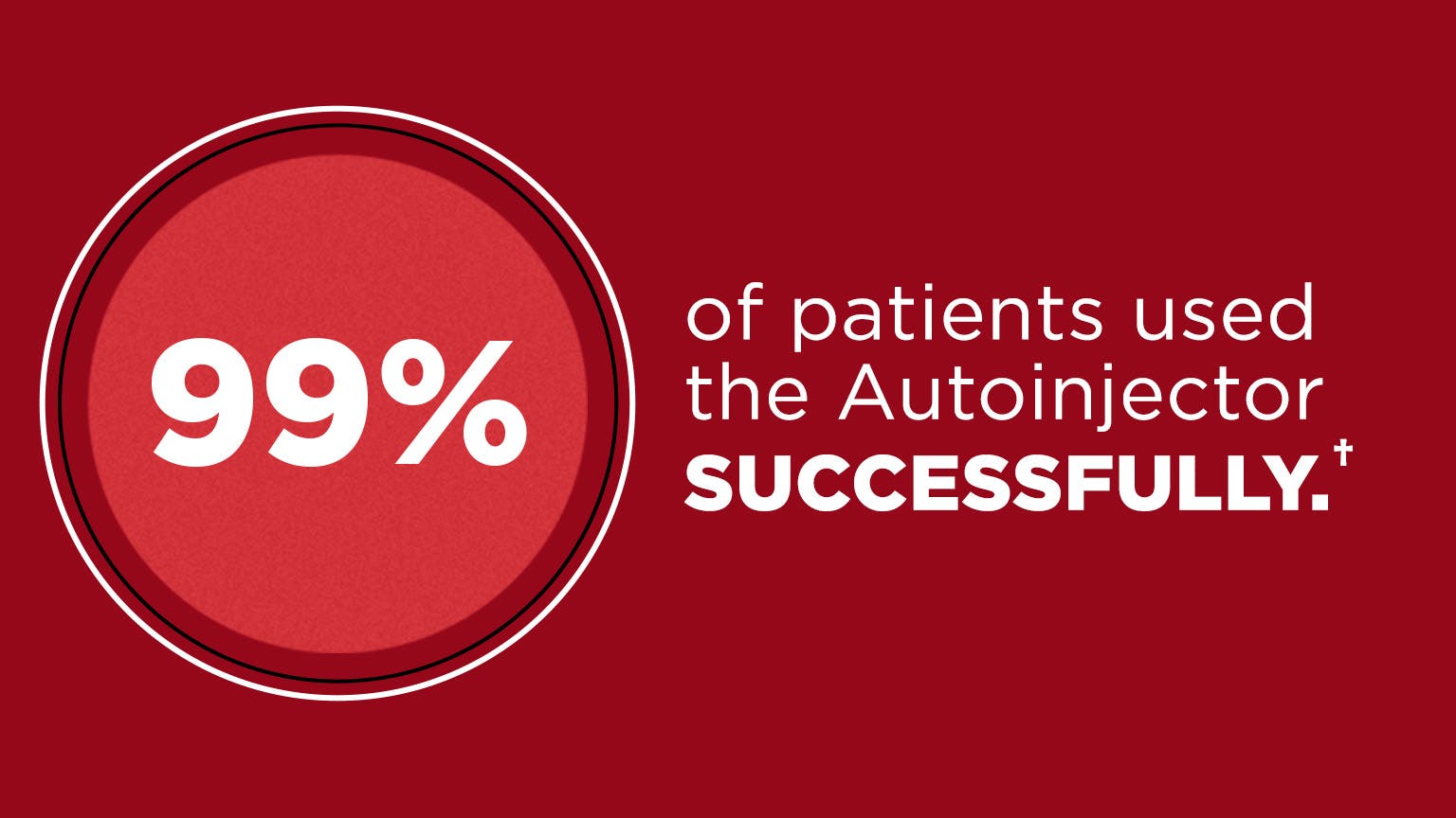 99 percent of patients used the Autoinjector successfully