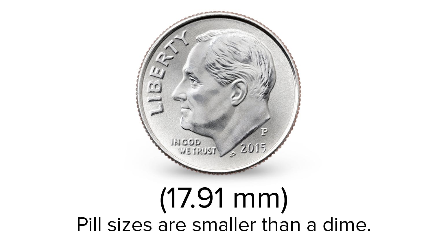 Dosing tablet size comparison graphic.  Dosing tablet size comparison graphic.