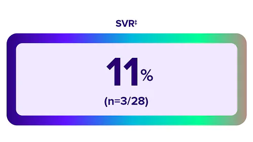 Danazol group post hoc SVR rate 11 percent graphic.