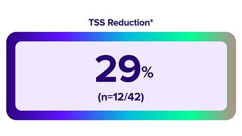 Post hoc TSS reduction 29 percent graphic.