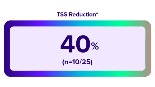 Danazol group post hoc TSS reduction 40 percent graphic.
