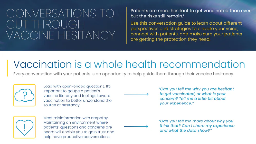 Patient Conversation Guide PDF image