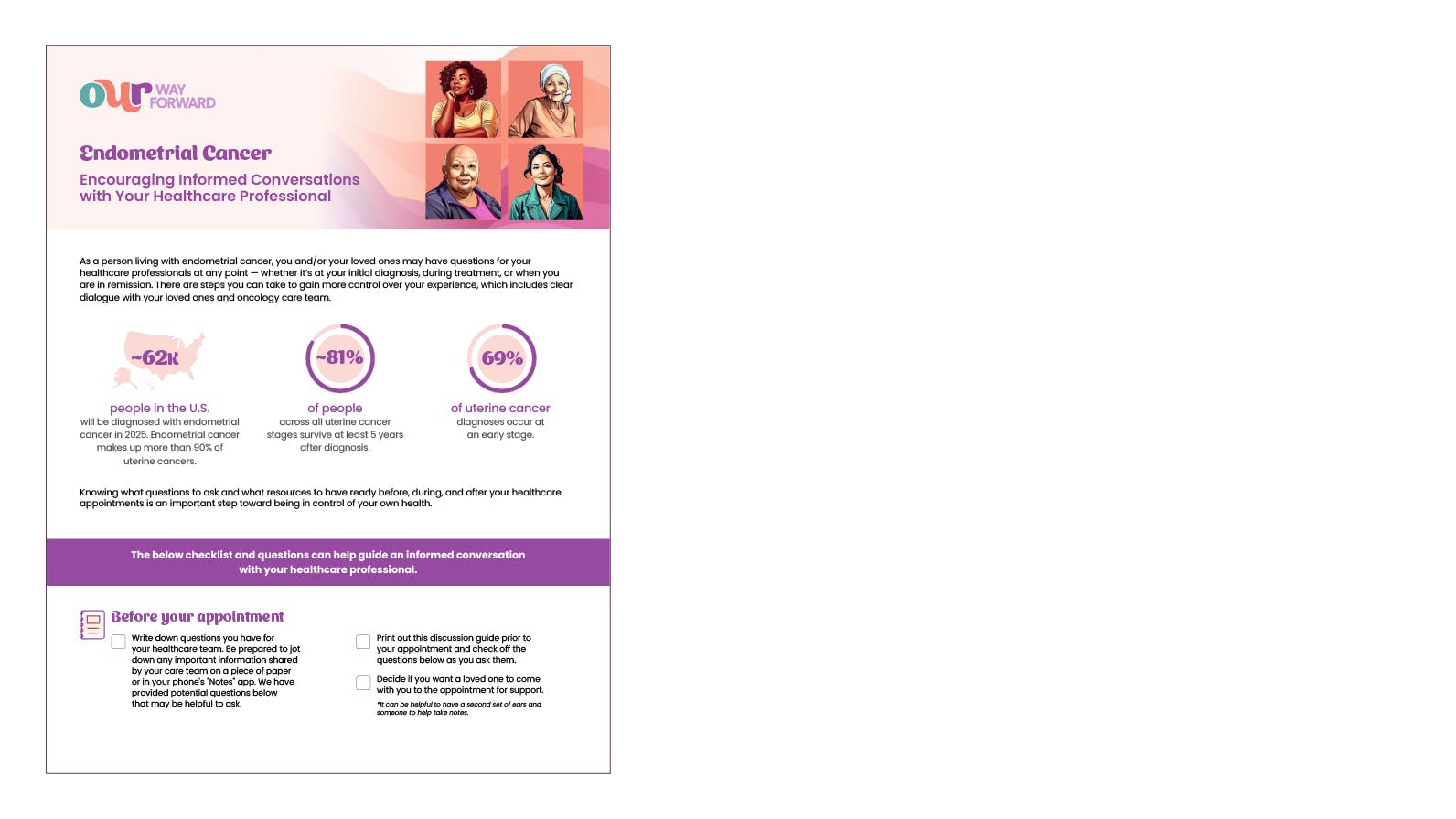 Endometrial Cancer Patient Discussion Guide PDF