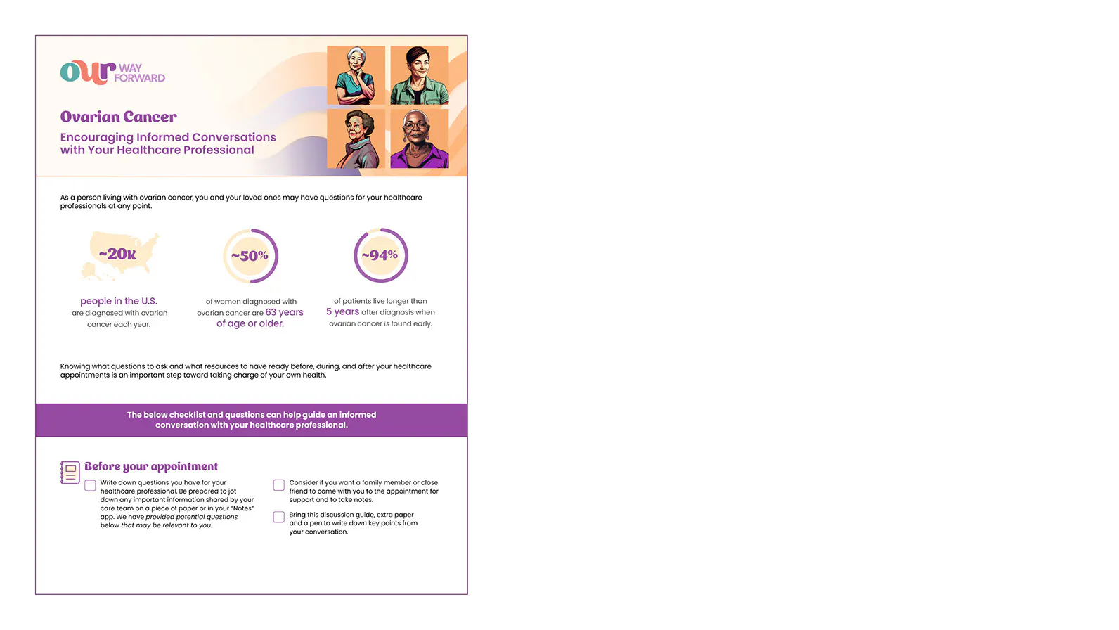 Ovarian Cancer Patient Discussion Guide PDF image Ovarian Cancer Patient Discussion Guide PDF image