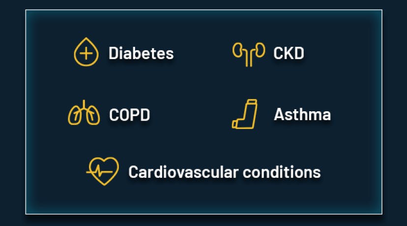 Comorbidities associated with shingles