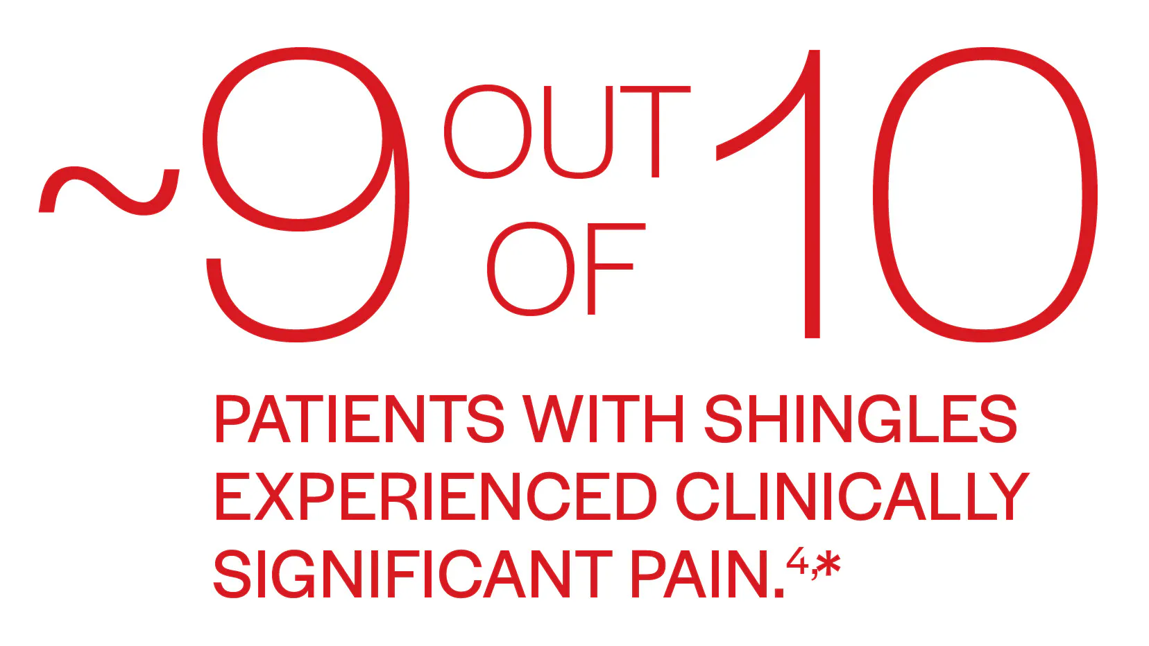 Approximately 9 out of 10 patients with shingles experienced clinically significant pain