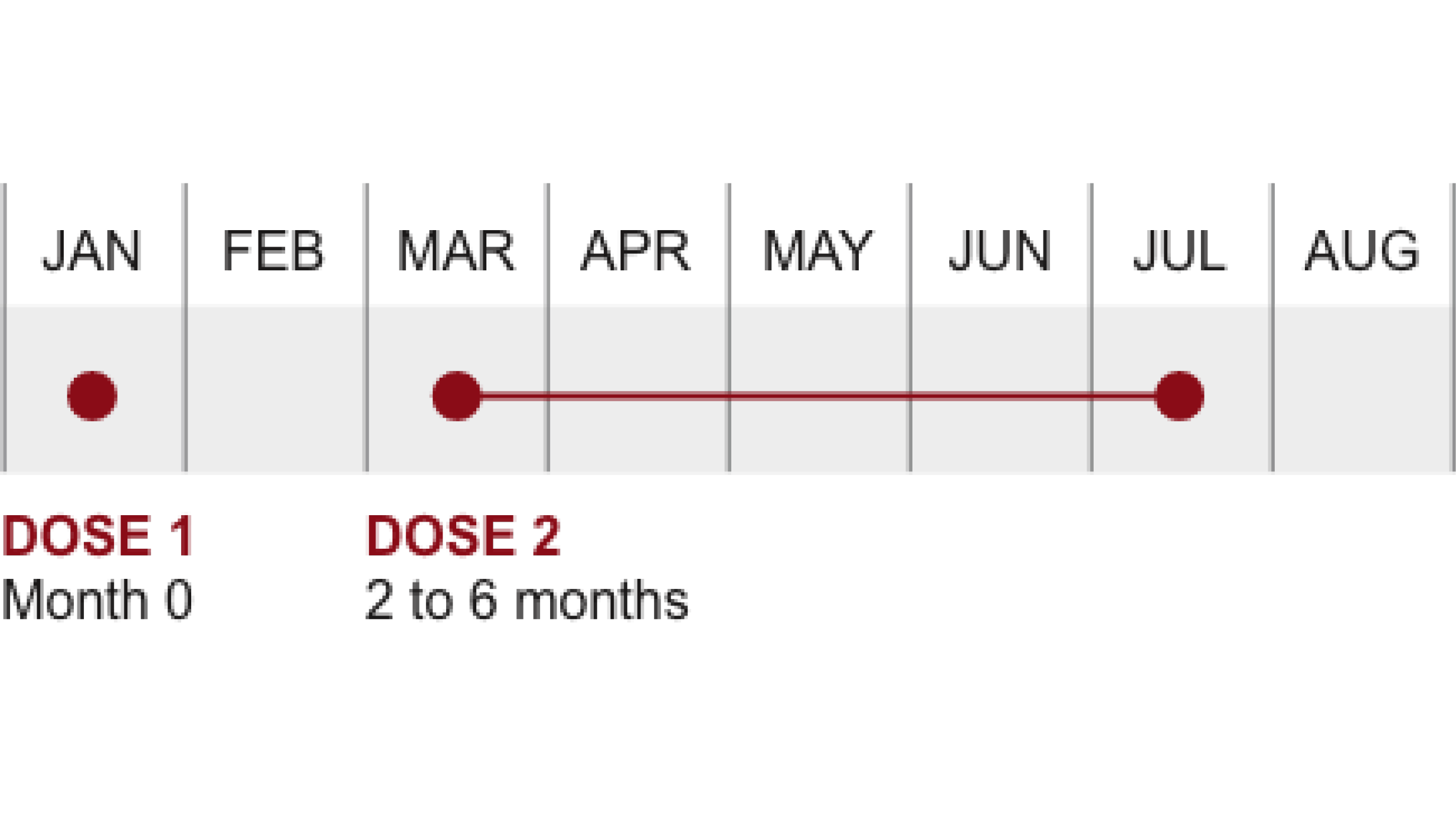 Dosing Schedule for SHINGRIX infographic