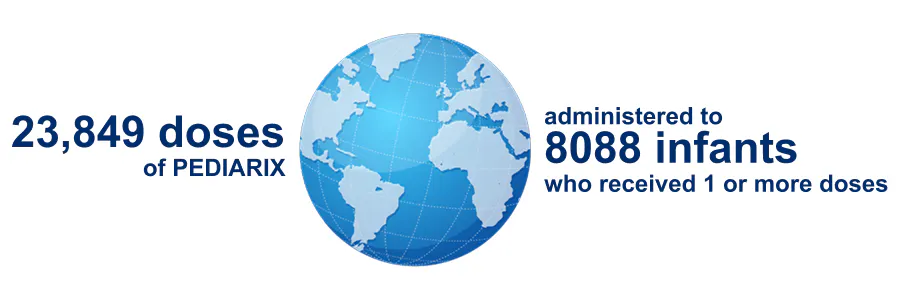 Image of 23,849 doses of PEDIARIX administered to 8088 infants who received 1 or more doses 23,849 doses of PEDIARIX administered to 8088 infants who received 1 or more doses